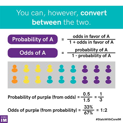 convert american odds to probability